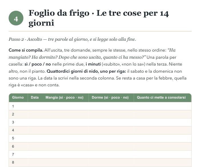 Sezione 4 — Foglio da frigo: le tre cose per 14 giorni, una riga per ogni giorno di nido